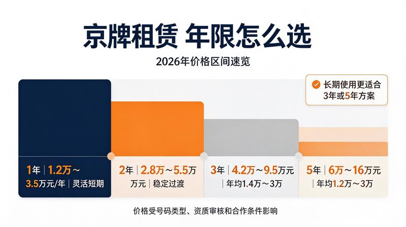 如何降低京牌租赁成本