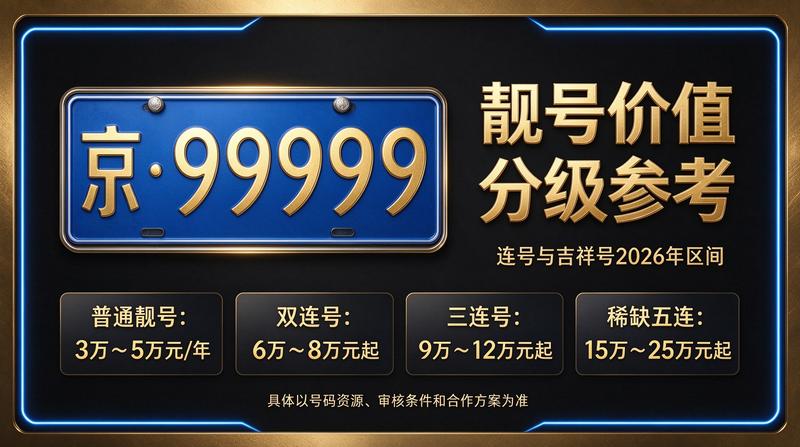 北京车牌指标业务团队办公场景